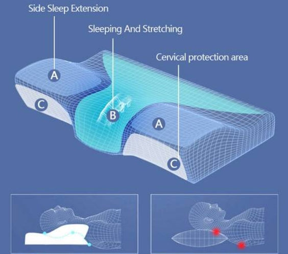 Ergonomic Memory Foam Cervical Pillow