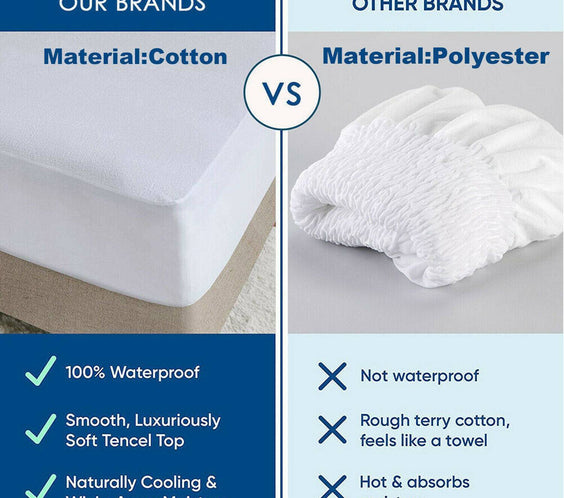 Terry Cotton Fitted Mattress Protector Waterproof